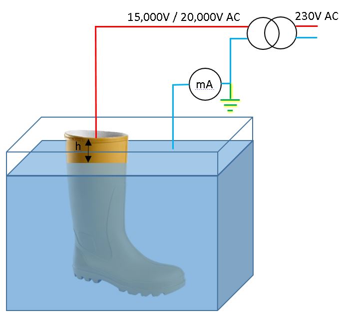 ASTM F1116 prueba dielectrica calzado