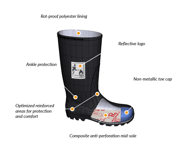 schema botte en