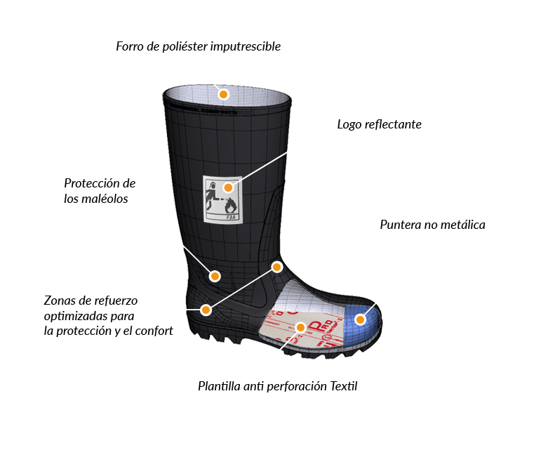 schema botte es