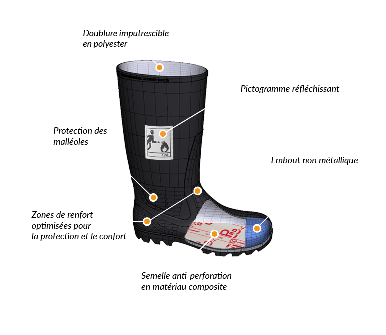 schema botte fr